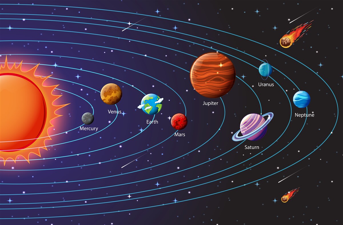 Fototapeta Kolejność planet we wszechświecie